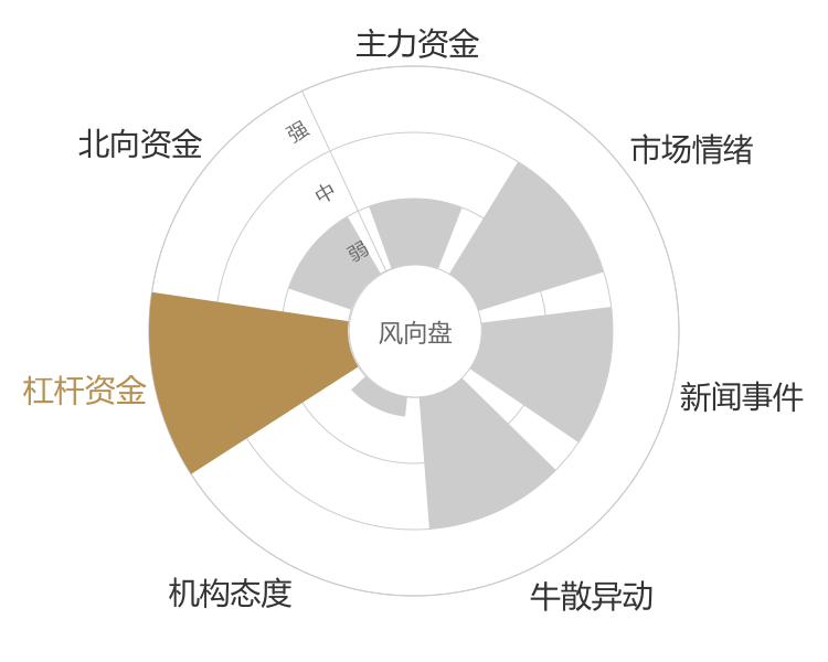 深赛格2024-04-24风向图
