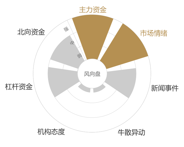 海创药业2024-04-24风向图