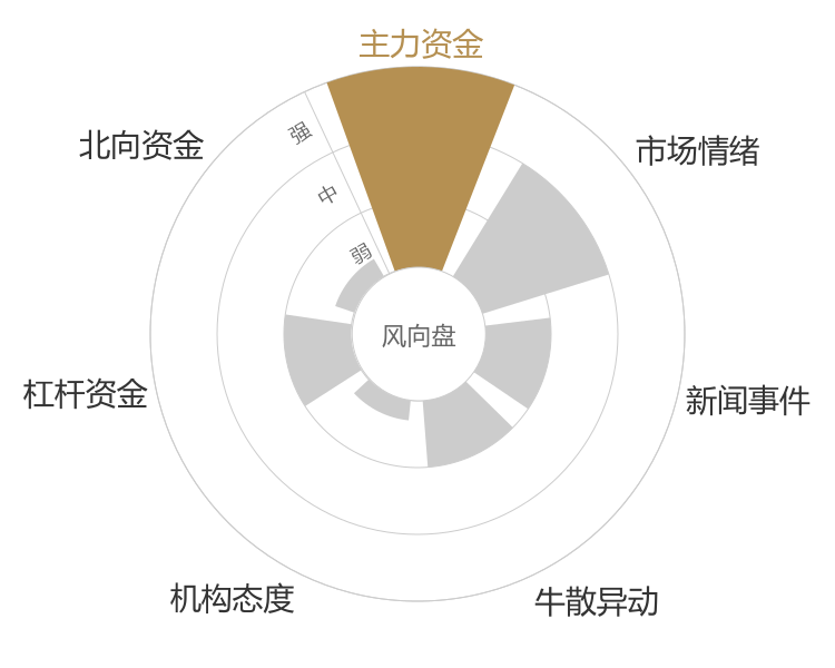 华曙高科2024-04-24风向图
