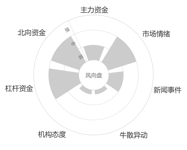正帆科技2024-04-24风向图