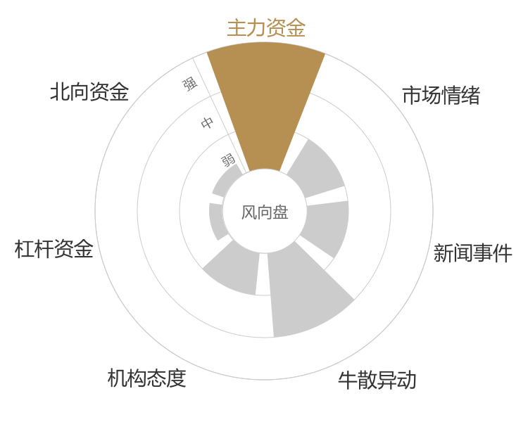 九华旅游2024-04-24风向图