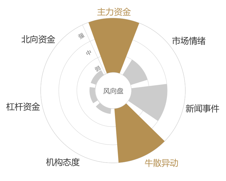 日海智能2024-04-24风向图