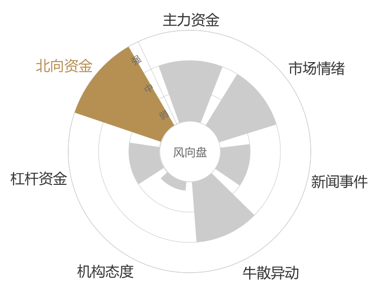 英杰电气2024-04-24风向图