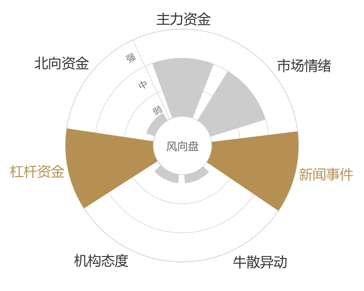 南新制药2024-04-24风向图