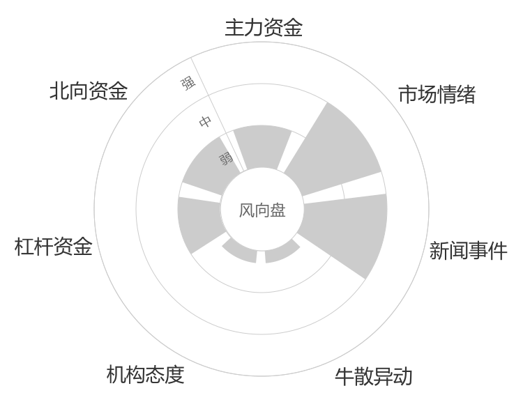 世荣兆业2024-04-24风向图
