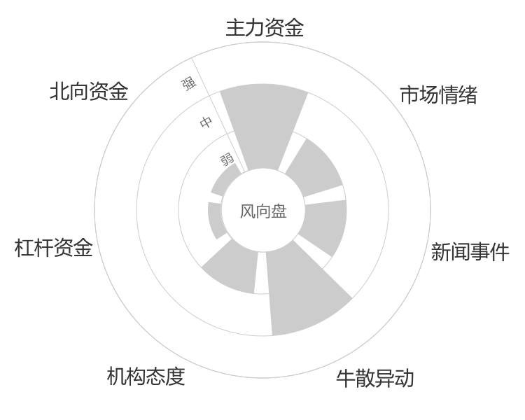 物产金轮2024-04-24风向图