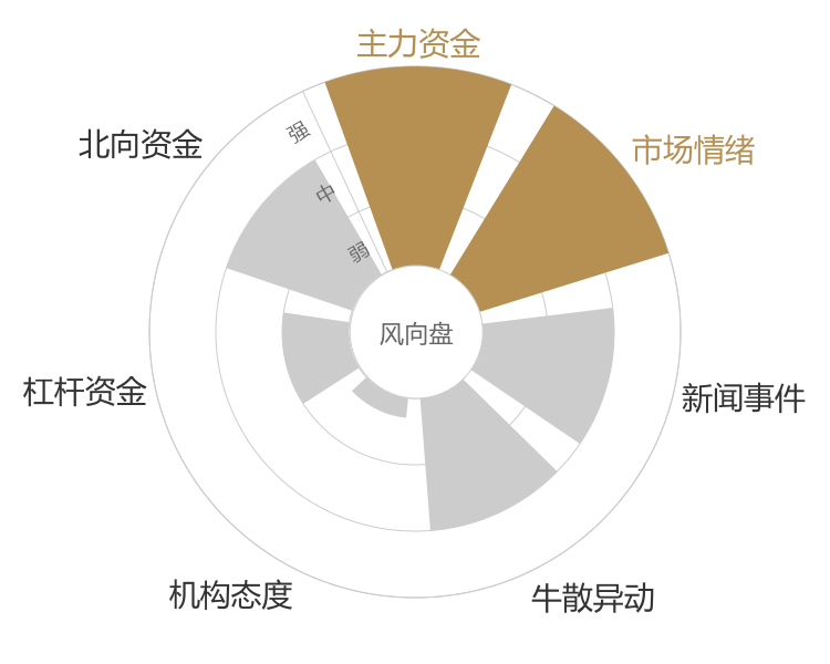 甘李药业2024-04-24风向图