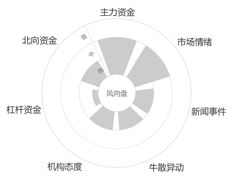 佳禾食品2024-04-24风向图
