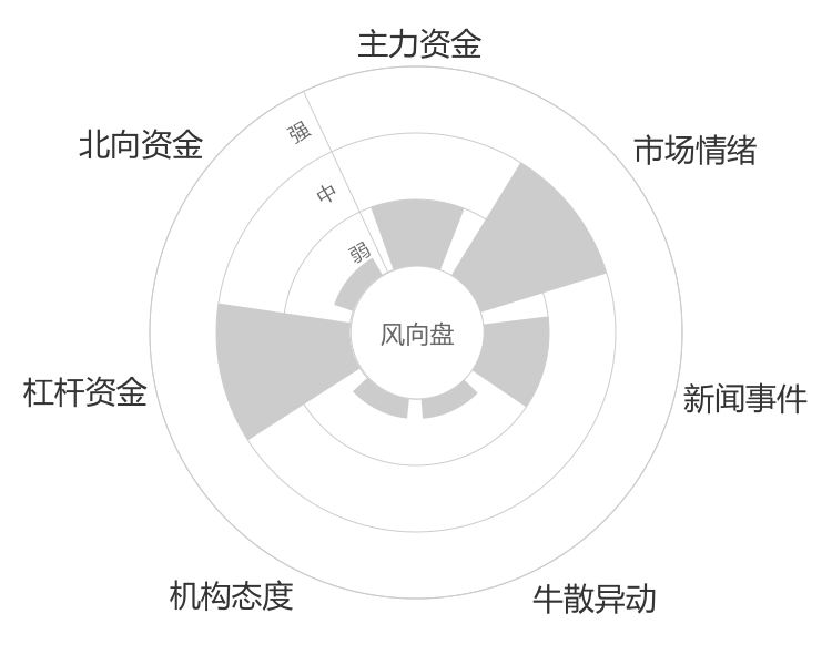 晶品特装2024-04-24风向图