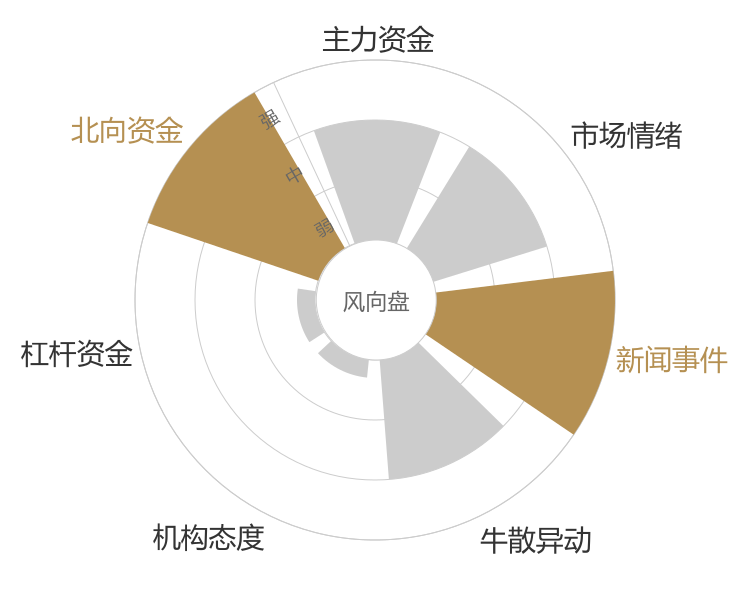 浙版传媒2024-04-24风向图