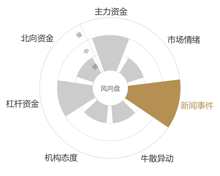 紫金矿业2024-04-24风向图