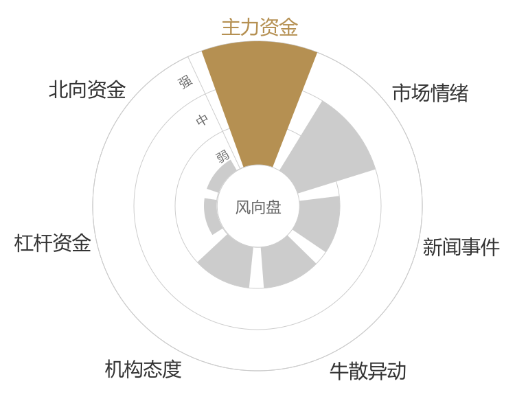 永艺股份2024-04-24风向图