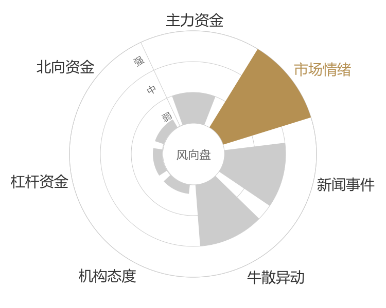 南风股份2024-04-24风向图