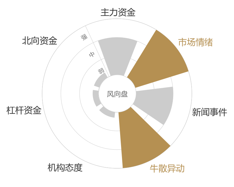 *ST中捷2024-04-24风向图