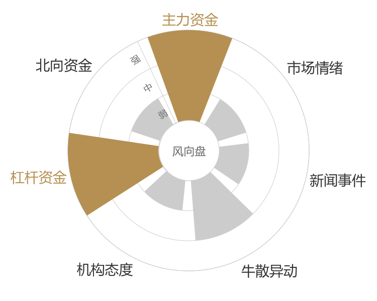 帝科股份2024-04-24风向图