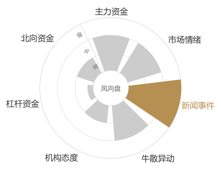 好太太2024-04-24风向图