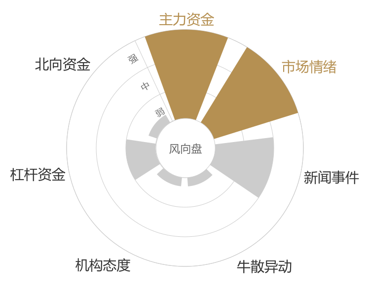 精智达2024-04-24风向图