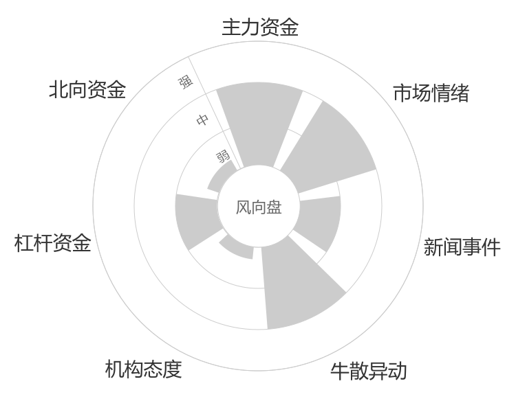 德石股份2024-04-24风向图