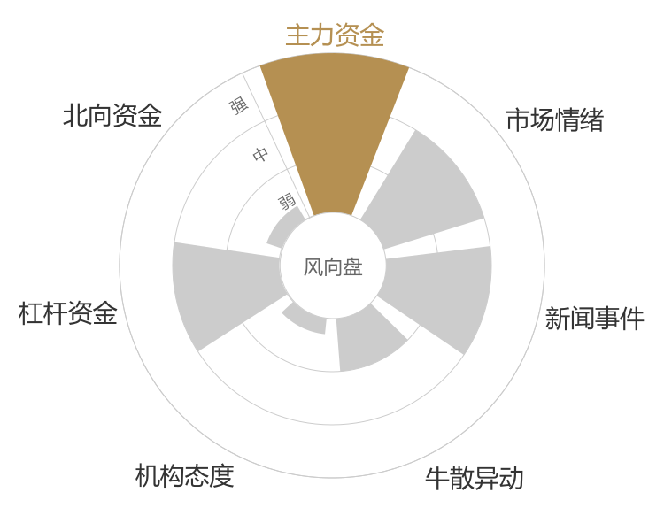 上海凯鑫2024-04-25风向图