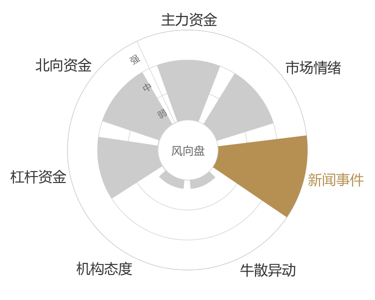 中钢洛耐2024-04-25风向图