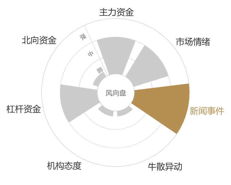 栖霞建设2024-04-25风向图