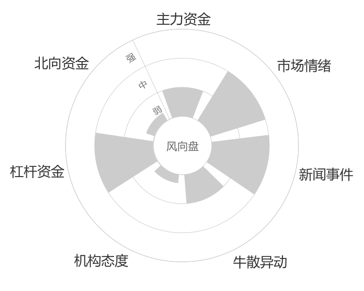 恒而达2024-04-25风向图