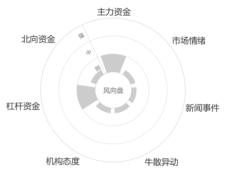 鑫汇科2024-04-25风向图