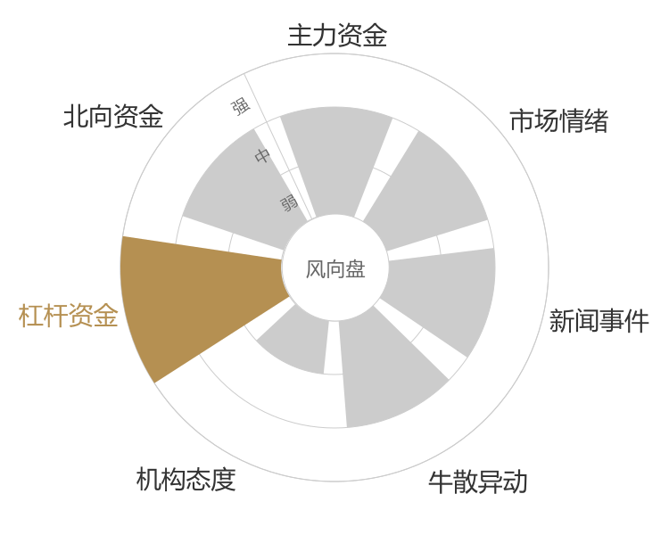 春风动力2024-04-25风向图