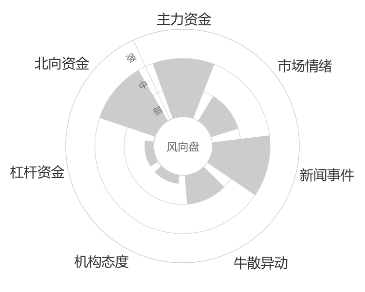 上海港湾2024-04-25风向图