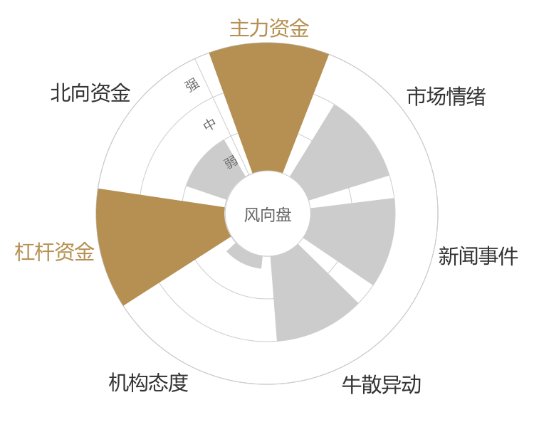 博俊科技2024-04-25风向图