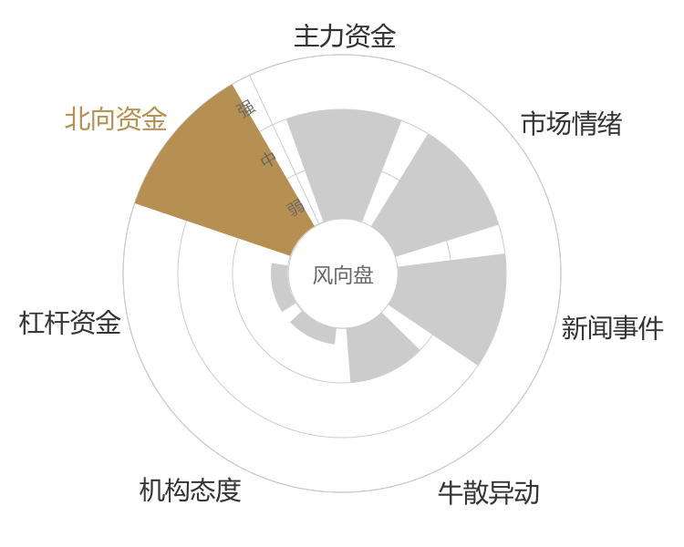 科华生物2024-04-25风向图