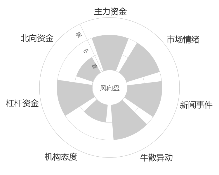 天赐材料2024-04-25风向图