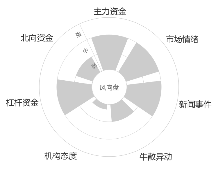 圆通速递2024-04-25风向图