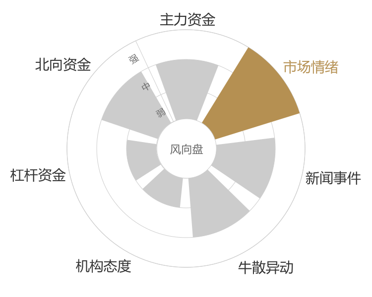 长亮科技2024-04-25风向图