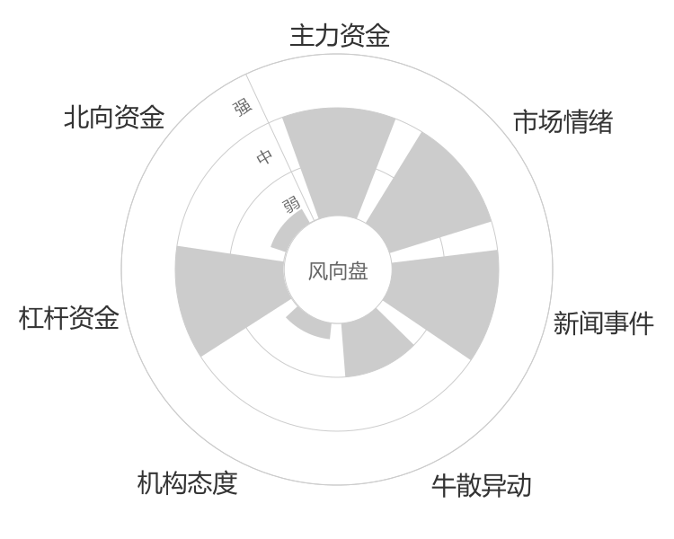 远翔新材2024-04-25风向图