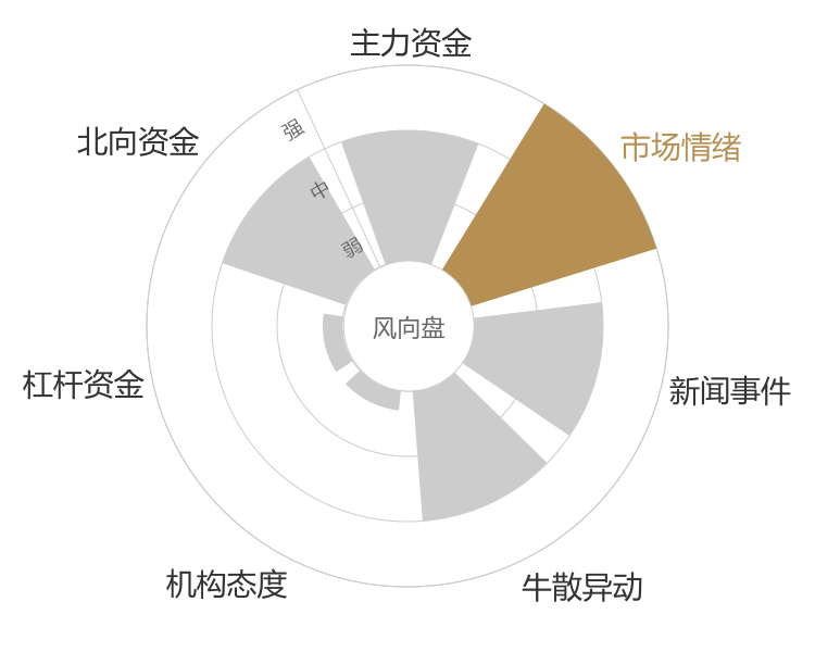 名臣健康2024-04-25风向图