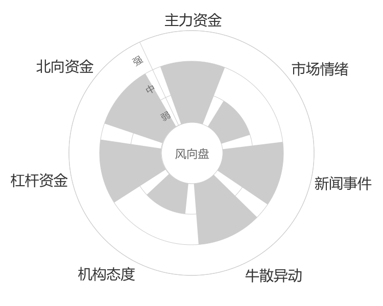 敷尔佳2024-04-25风向图