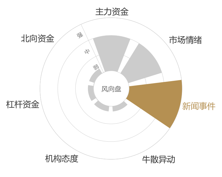 ST恒久2024-04-25风向图