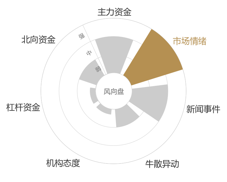 快克智能2024-04-25风向图