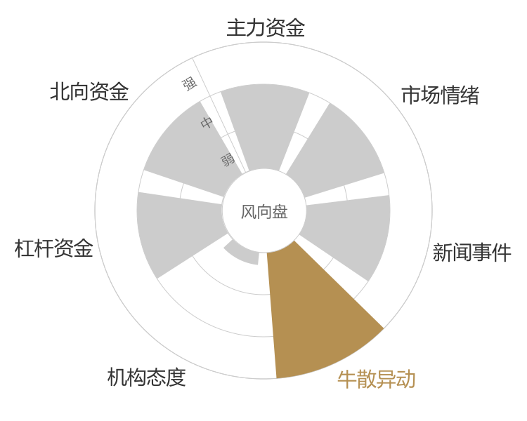 安徽建工2024-04-25风向图