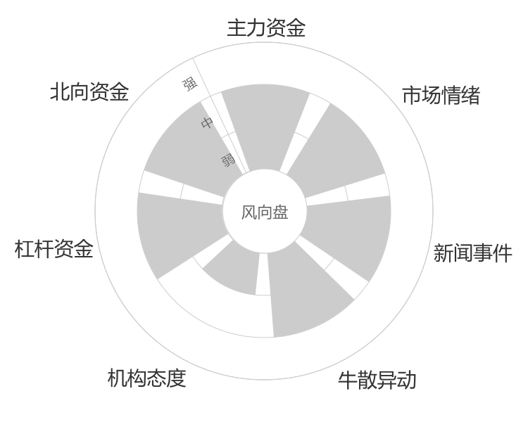承德露露2024-04-25风向图