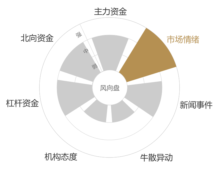 重庆百货2024-04-25风向图