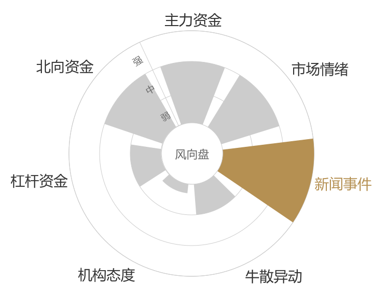 海亮股份2024-04-25风向图