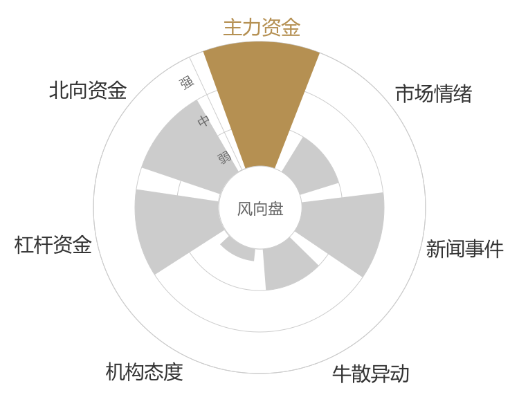 奥士康2024-04-25风向图