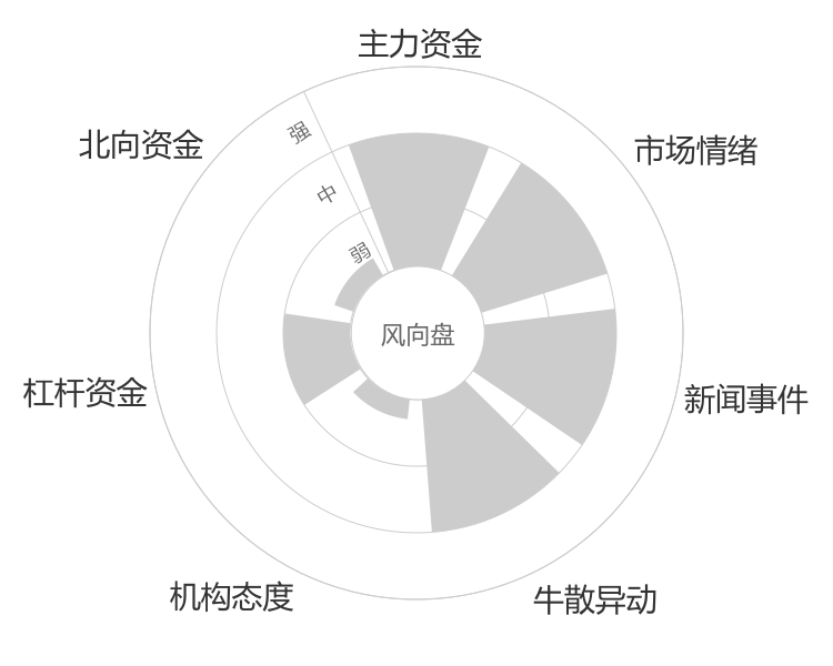 大众交通2024-04-25风向图