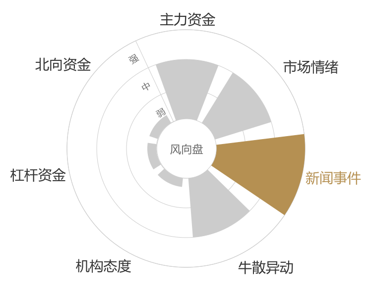 鲁北化工2024-04-25风向图