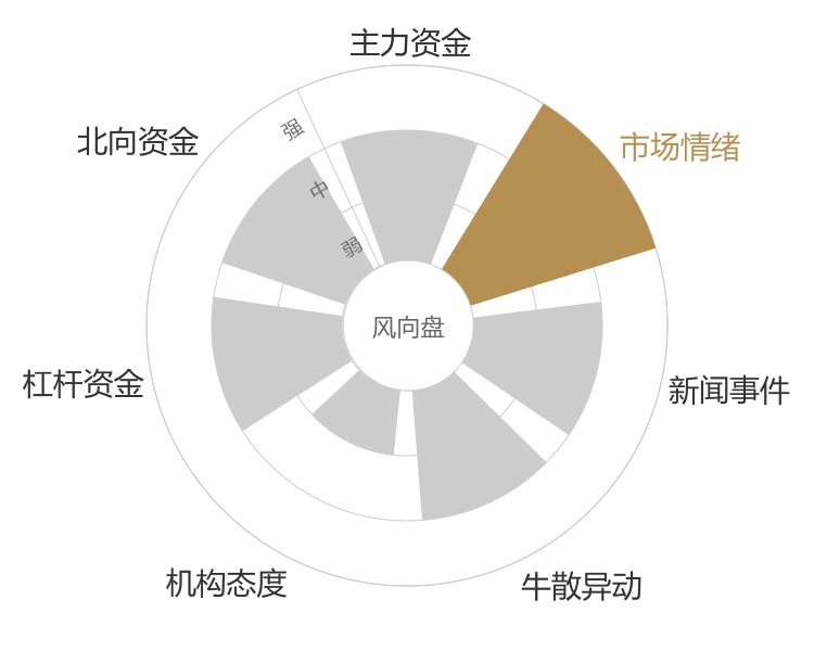 凯莱英2024-04-25风向图