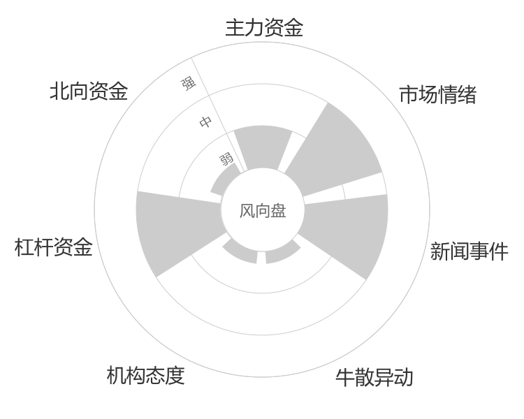 晶品特装2024-04-25风向图
