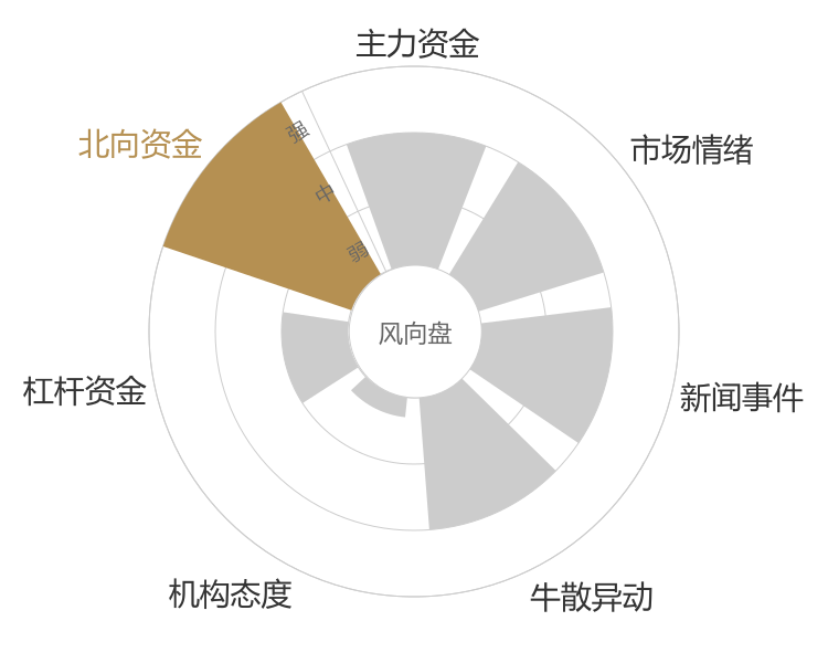 中金岭南2024-04-25风向图