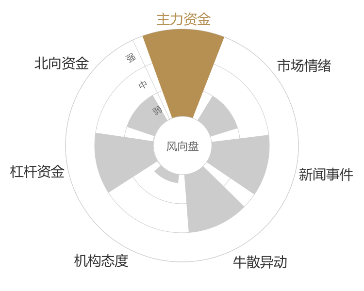 铁龙物流2024-04-25风向图